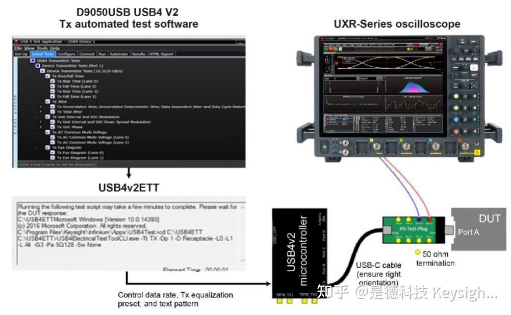 你知道80Gbps USB4 v2.0怎么测吗？值得收藏的Type-C®USB一致性测试解决方案 - 知乎