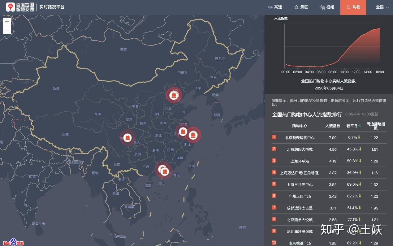 面对用户的这一痛点,百度地图也有自己的杀手锏——购物中心热力图.
