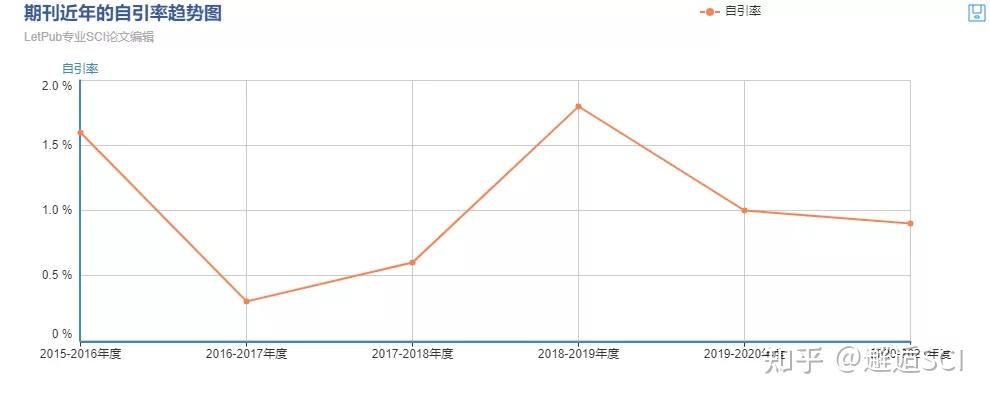 来自Nature旗下SCI，影响因子近9，现在入手还来得及！ - 知乎