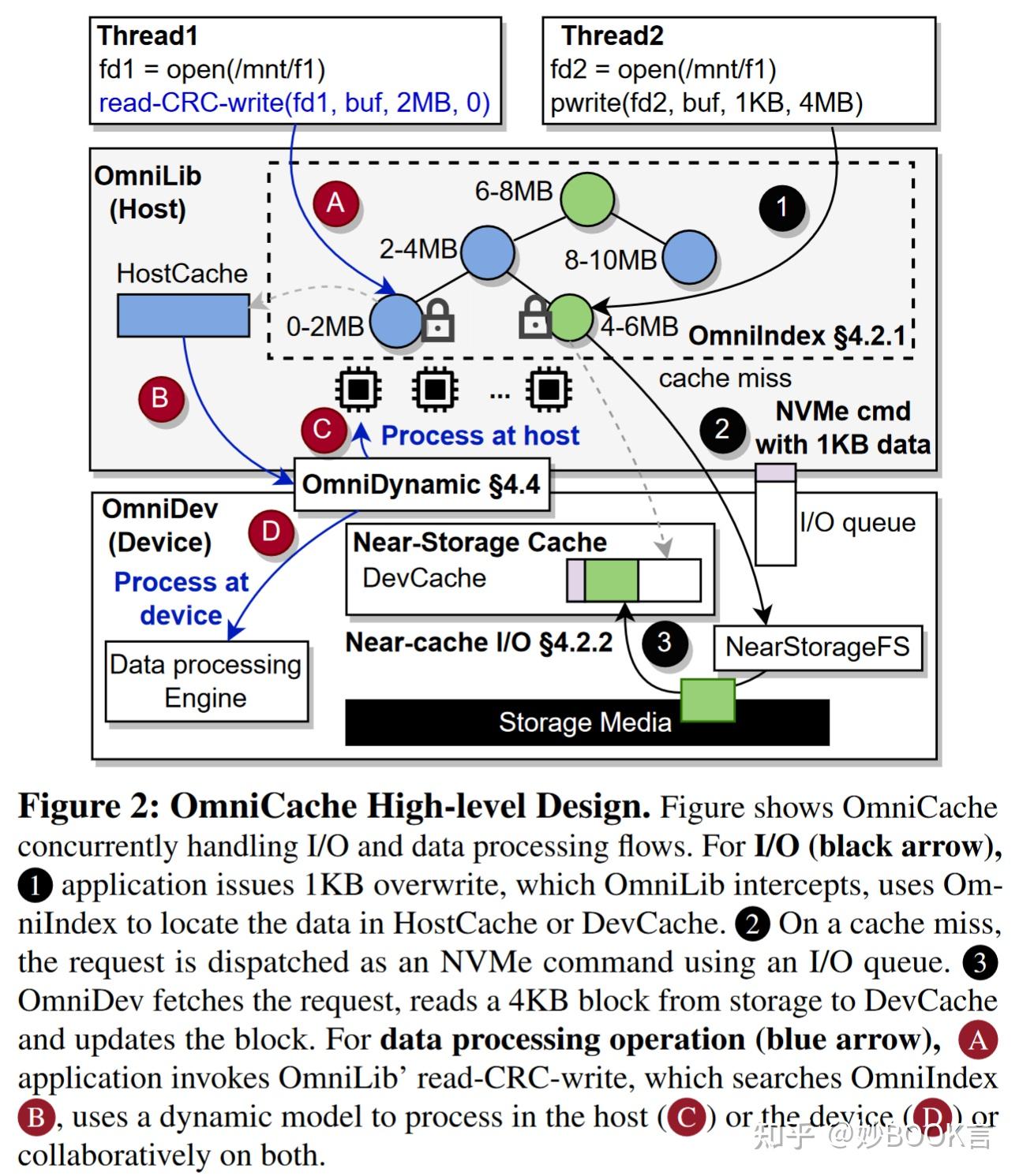 OmniCache: Collaborative Caching for Near-storage Accelerators——论文泛读 - 知乎