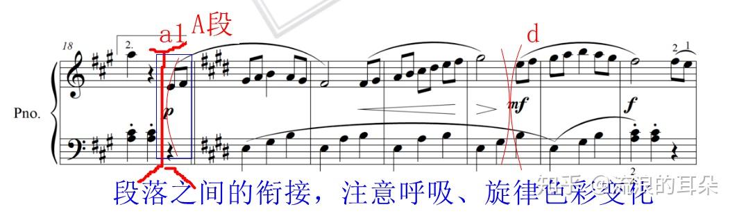 练琴手记拜厄82条