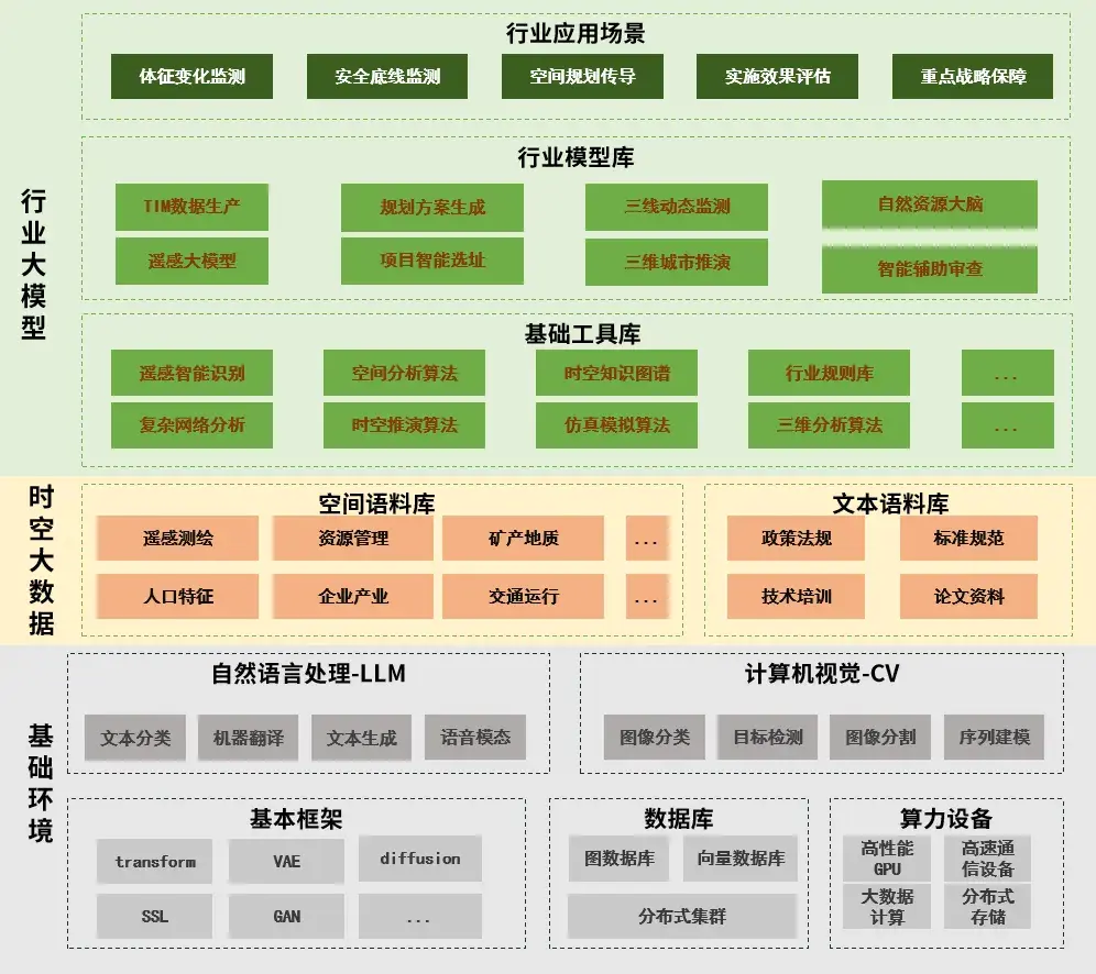 csp系统