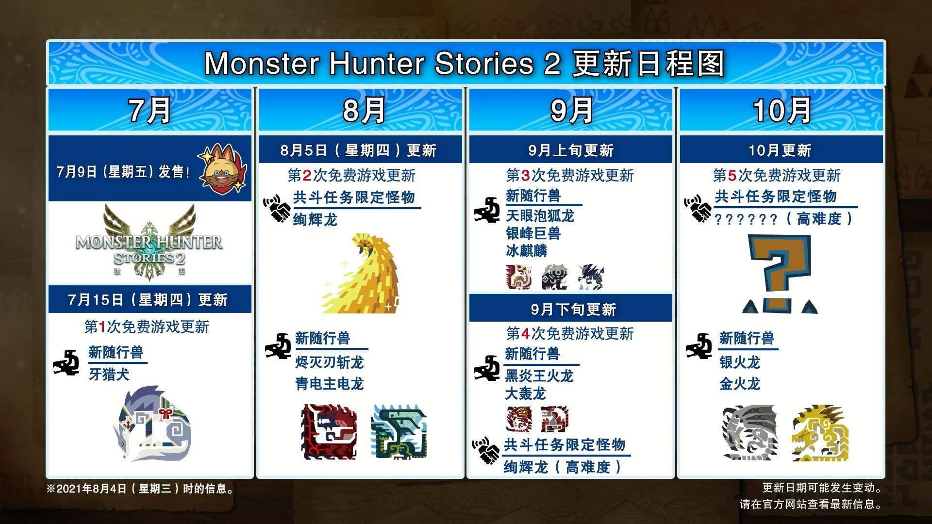 怪物猎人物语2第2次免费更新新尾兽登场天眼泡狐龙即将加入