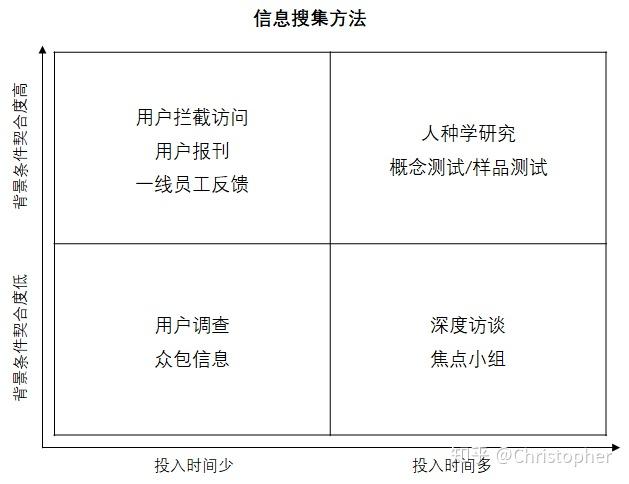 ICL：与KSA对应的组织能力模型（四） - 知乎
