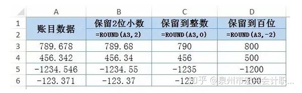 Excel教程 5种最常用舍入 取整函数 赶紧收藏 知乎