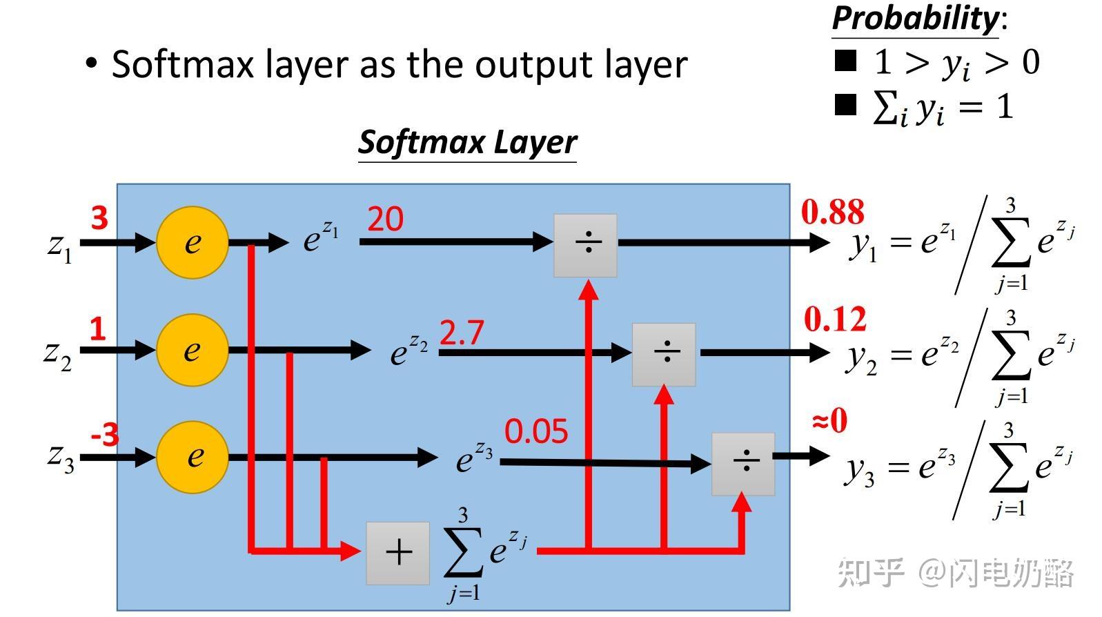 softmax-softmax-loss