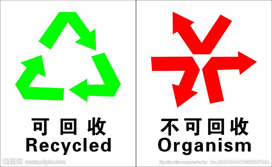 上海再生资源回收经营备案怎么办理?条件,费用 - 知乎