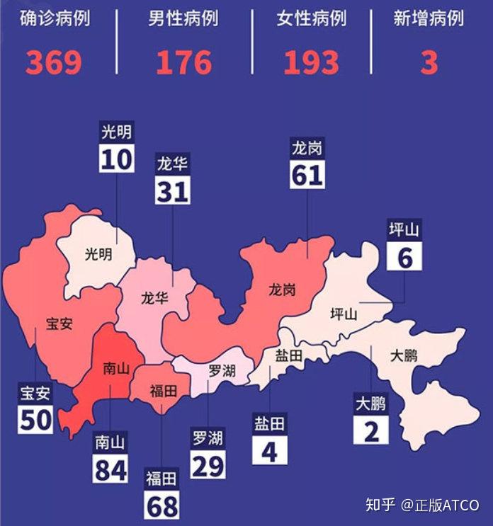 一张图带你了解深圳新冠疫情发展史!(数据截至2