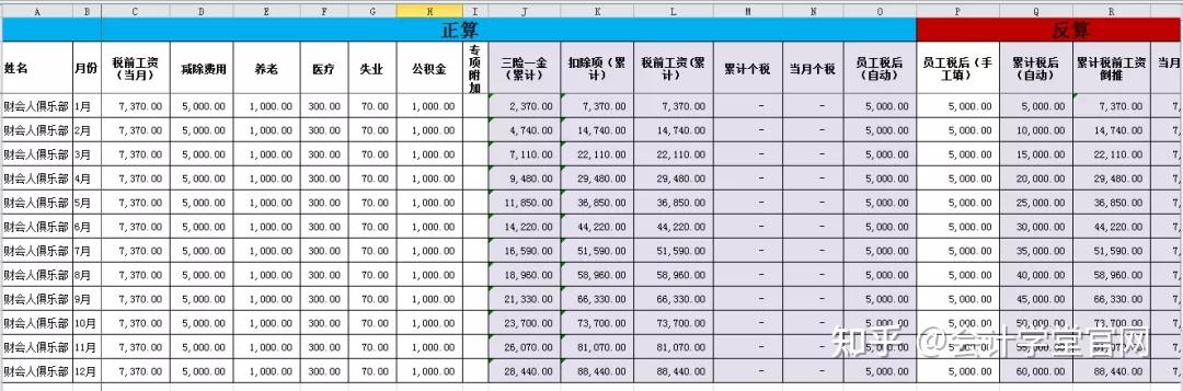 2022年工资表全自动生成xls