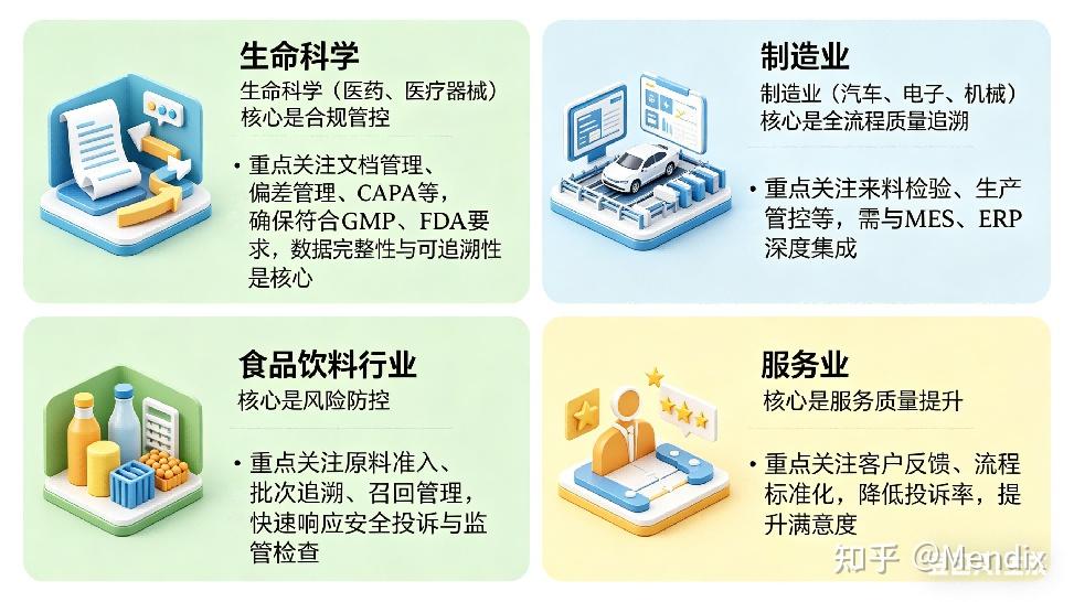 QMS(质量管理系统)八问:解码质量数字化转型的核心逻辑与未来路径 - 知乎