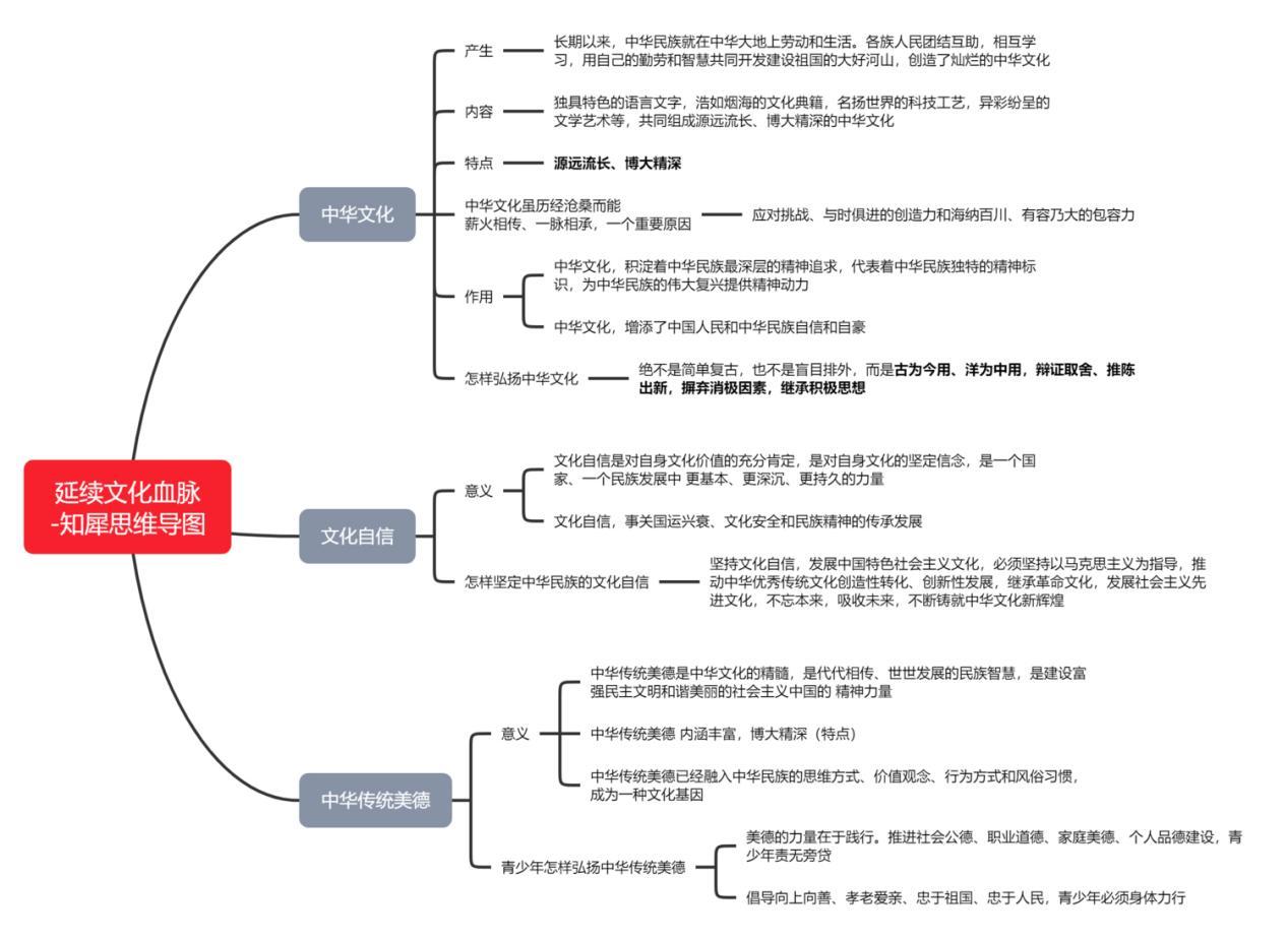 初三政治上册建设美丽中国思维导图初三政治上册中华一家亲思维导图