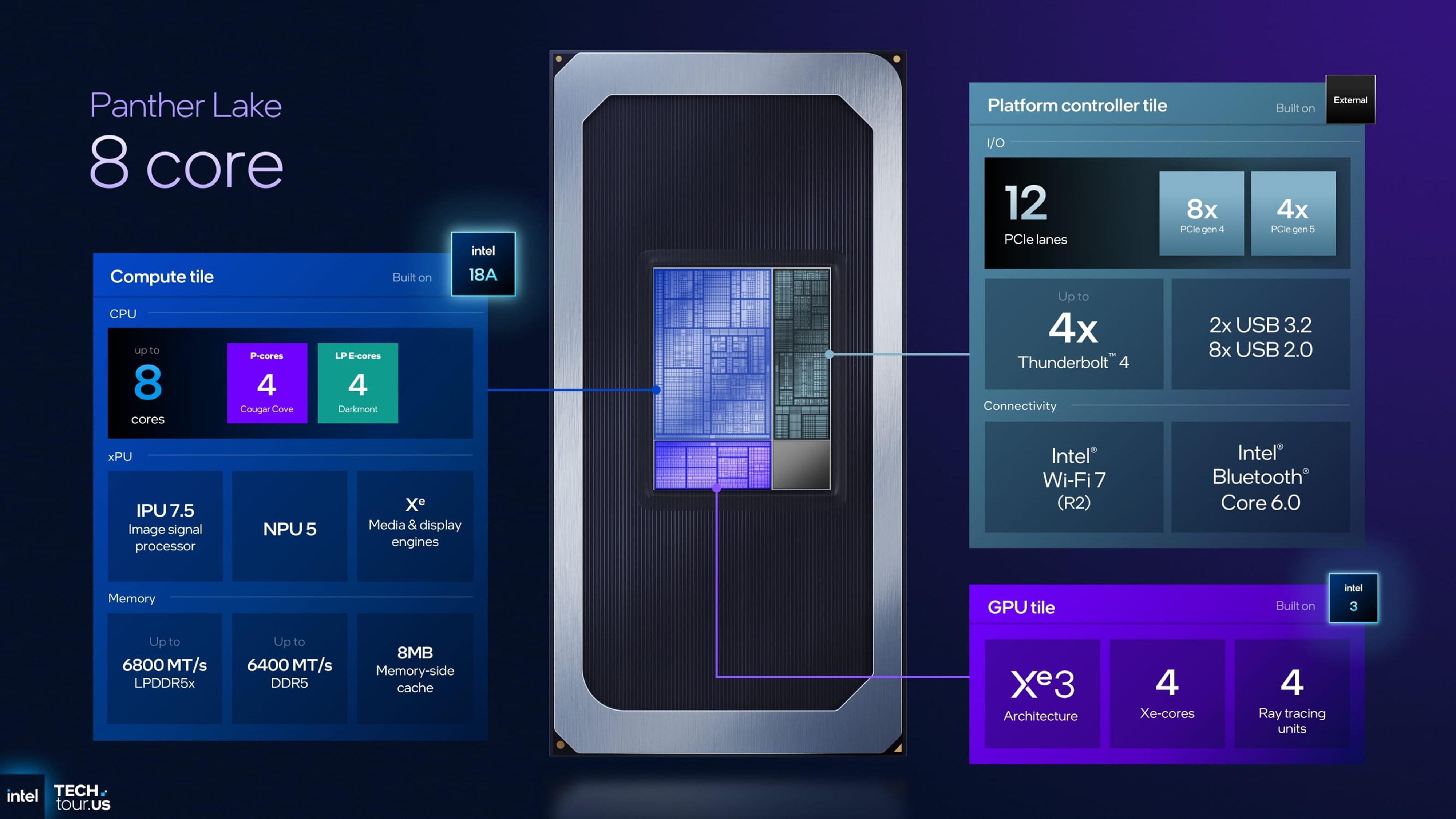 Intel Core Ultra 300 Panther Lake: Get Ready for the New iGPU King ...