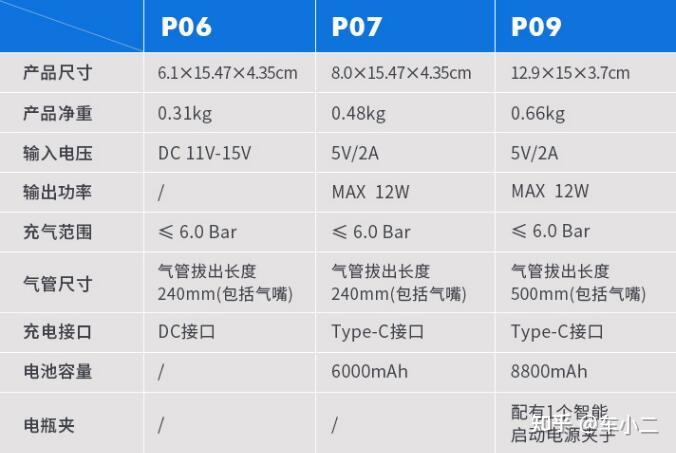 米其林/固特异/得力/小米/倍思等十大车载充气泵推荐