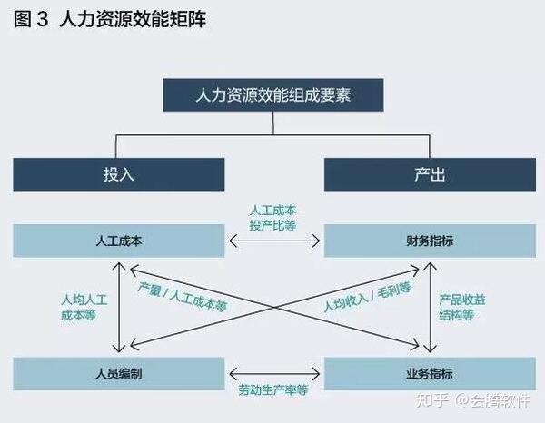 人效才是组织能力的最佳代言 - 知乎