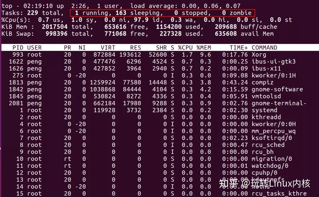 Linux内存占用分析的几个方法，你知道几个？ 知乎