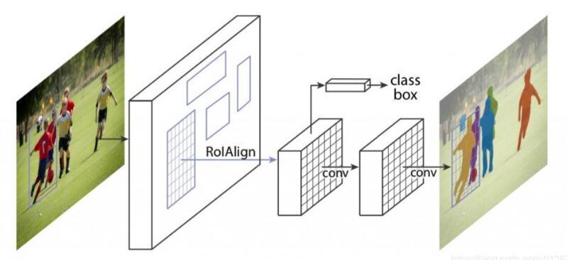 在Pytorch中使用Mask R-CNN进行实例分割操作 在Pytorch中使用Mask R-CNN进行实例分割操作