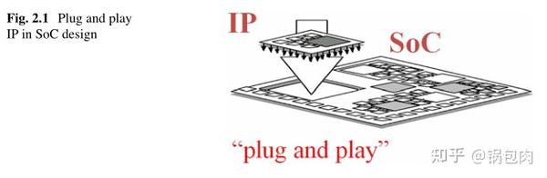 《IP核设计：从规格到产品》翻译——第二章（IP设计的全流程） - 知乎