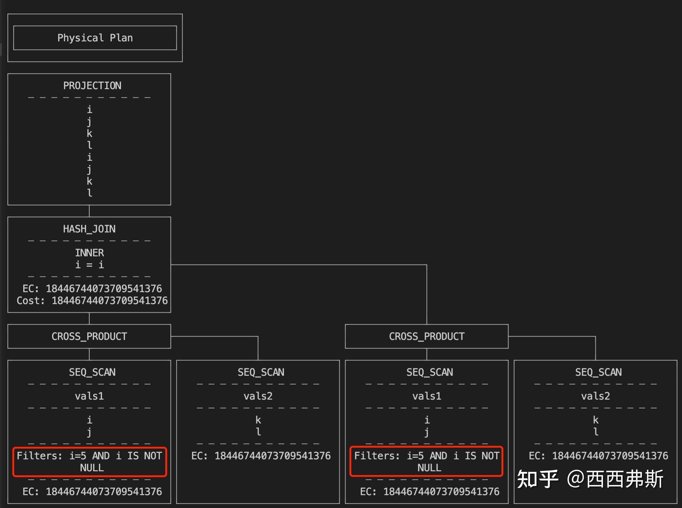 DuckDB Filter Pullup 