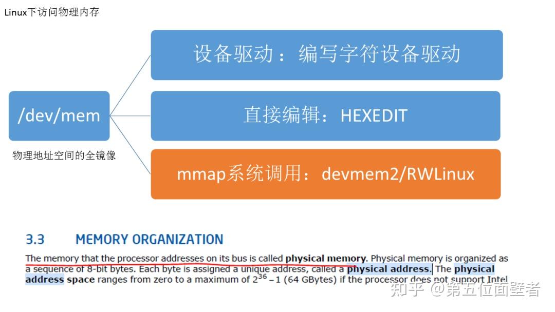 Linux Rwt Linux下访问处理器硬件信息原理:图形化工具RWLinux的诞生 - 知乎