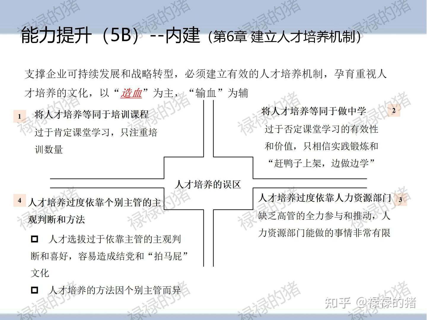 组织工具-杨三角全文解析 - 知乎