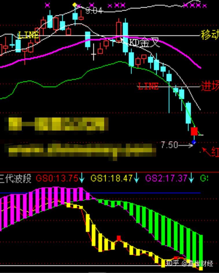 通达信精选指标三代波段指标