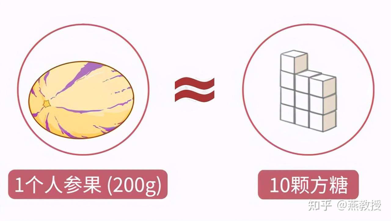 那些热量爆表糖分超标的水果你可能每天都在吃