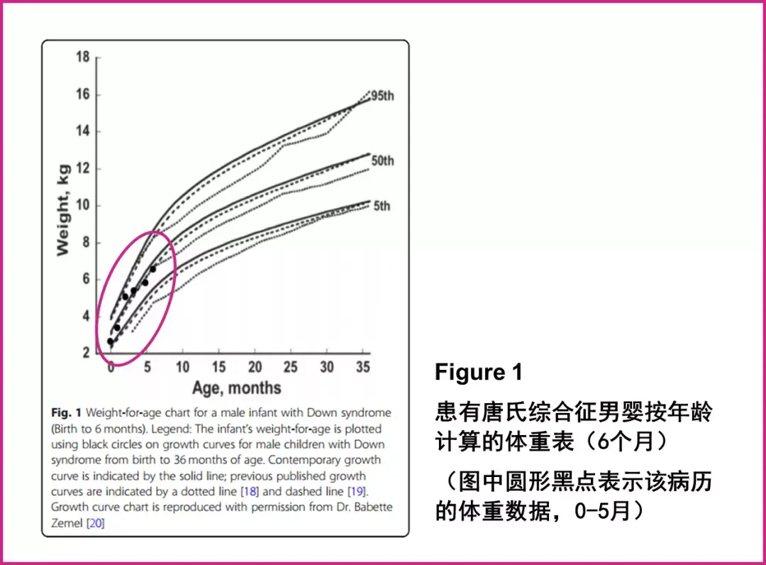 一例唐氏綜合徵嬰兒實現6個月後母乳親喂個案病例