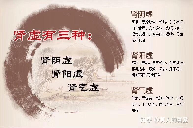 肾阳虚怎么调理?5种方法教你调理好肾阳虚! - 知乎