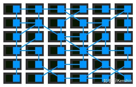 【转载】什么是 Service Mesh 【转载】什么是 Service Mesh