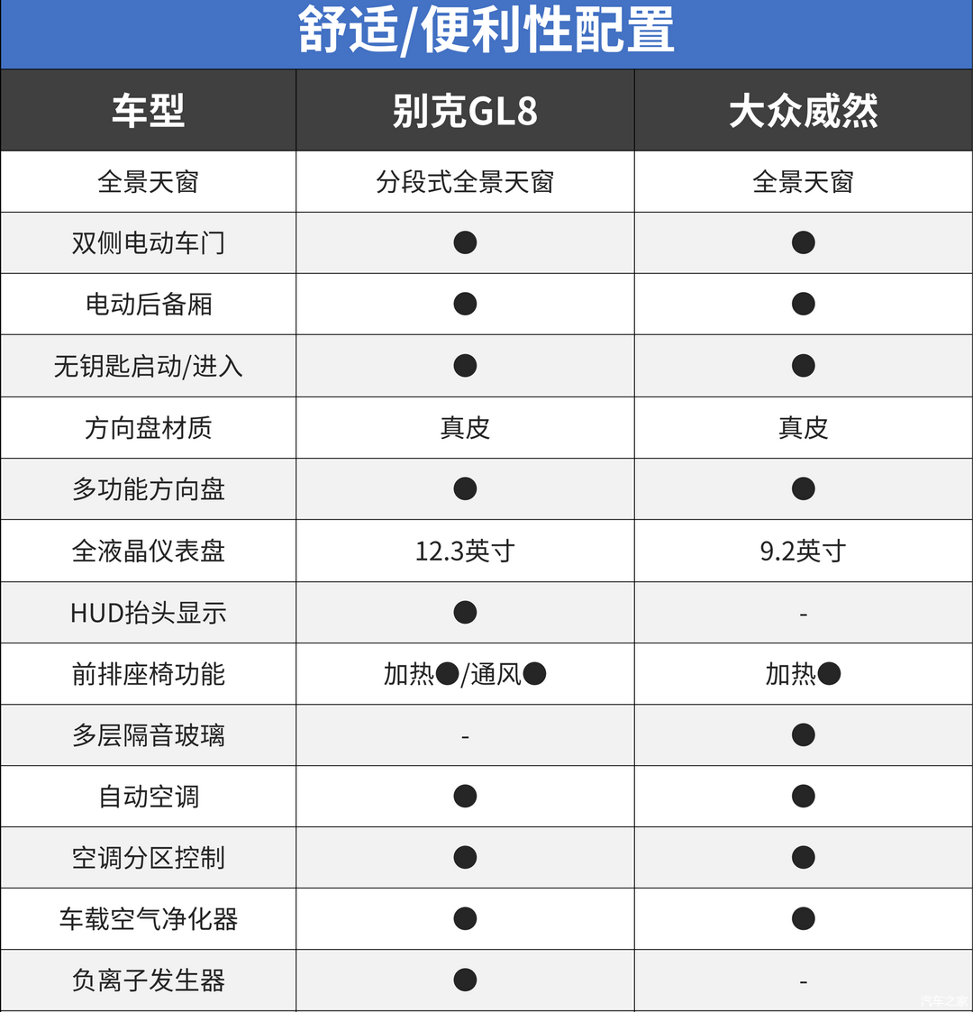 成都车展:谁才是mpv王者,别克gl8对比大众威然 - 知乎