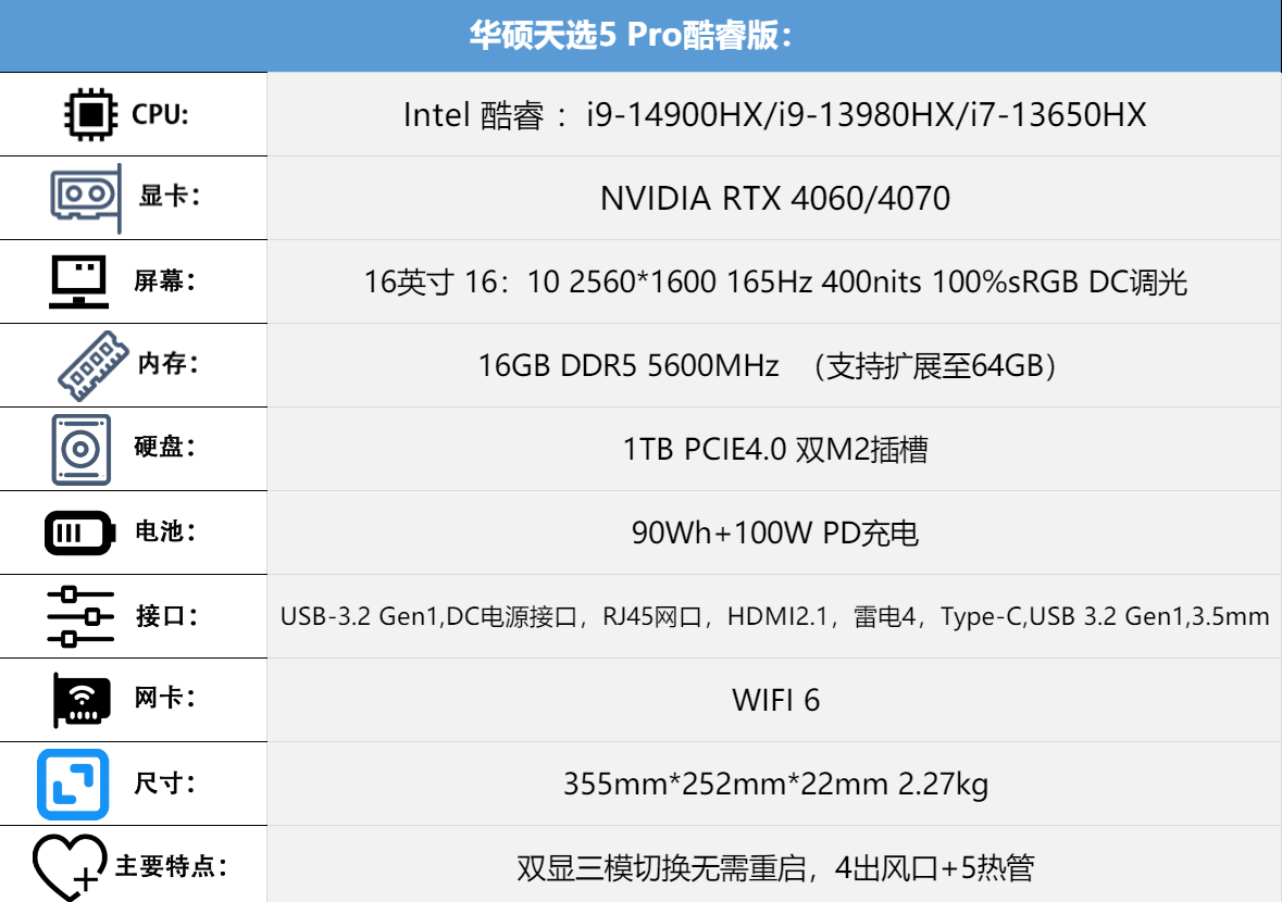 华硕天选5pro和联想拯救者y7000p哪款更值得入手