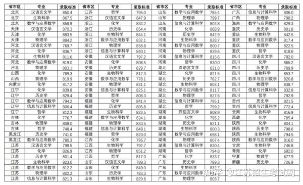 2021臨沂衛校錄取分數線_山東省臨沂衛生學校錄取分數線_臨沂衛生學校2023招生錄取分數線