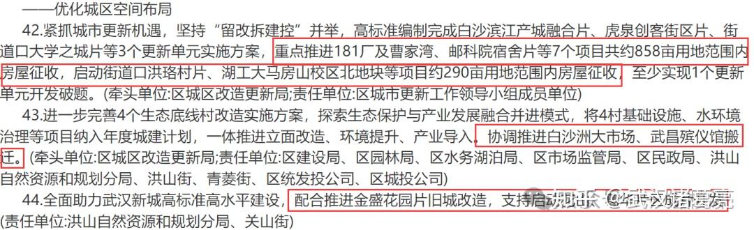 672024年最新拆迁征地公告涉及武汉这些地方