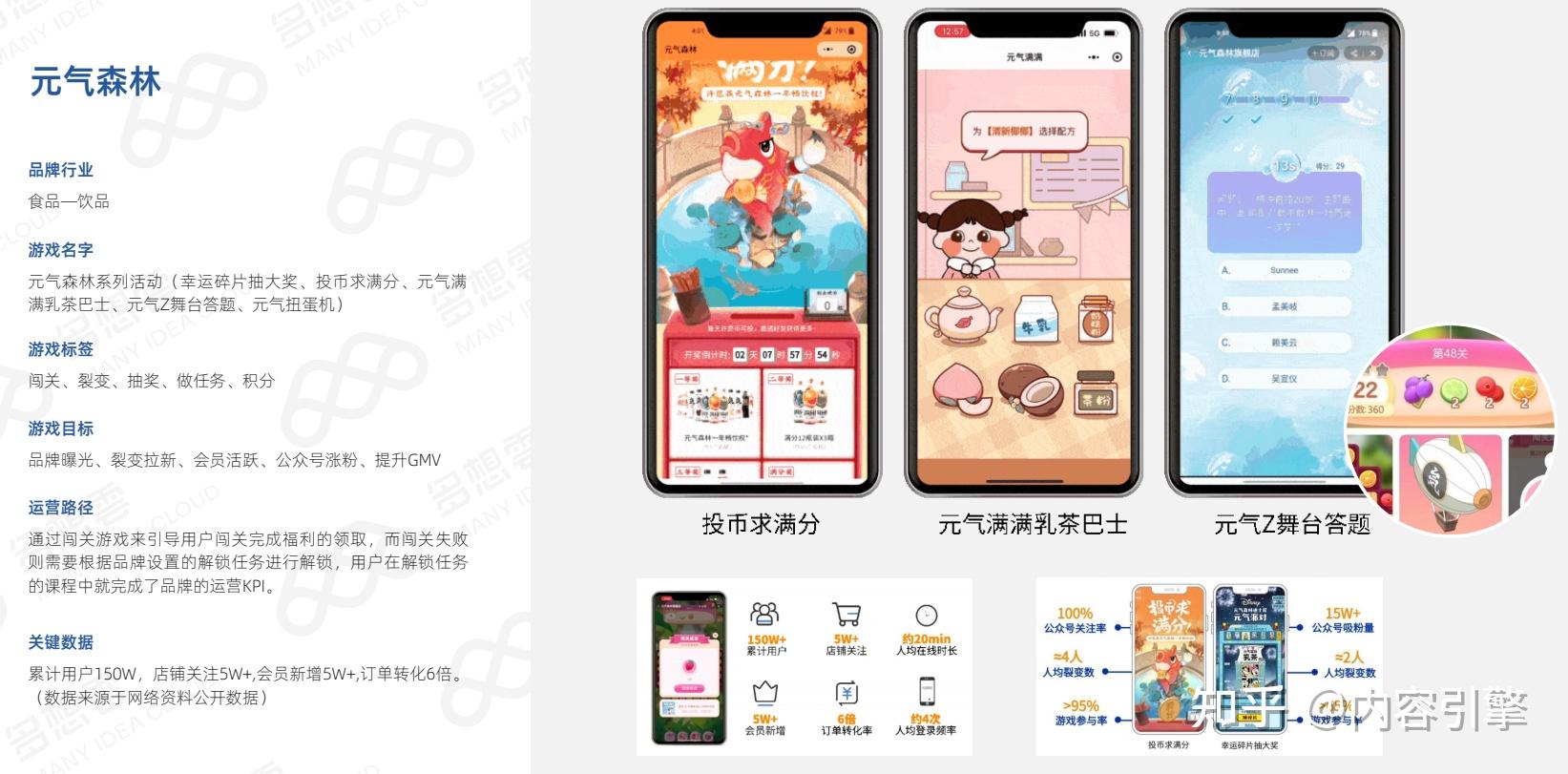 为什么各个行业都转向「游戏化营销」了？（内含大量品牌案例） - 知乎