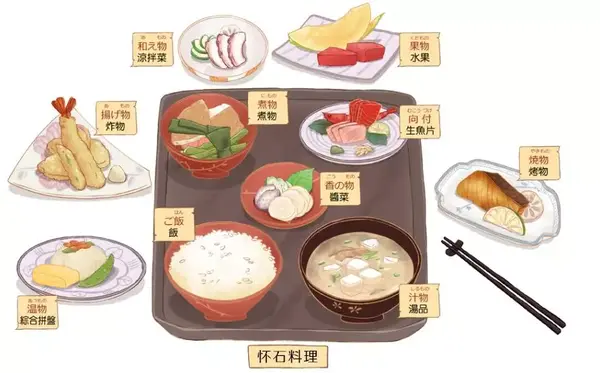 关于高级日料让你懵 Zhuang 逼的那些事 知乎