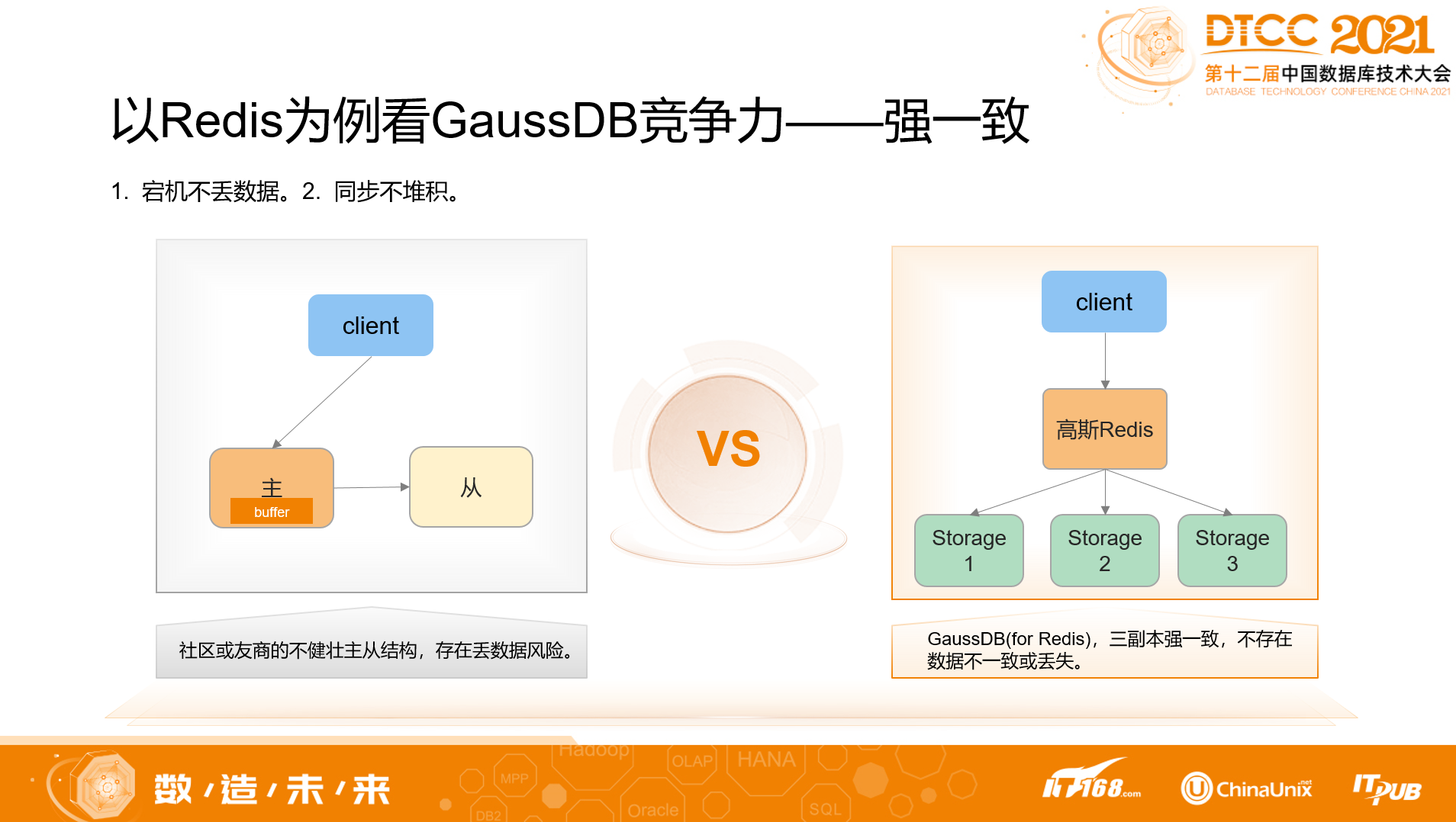 GaussDB NoSQL架构设计分享 GaussDB NoSQL架构设计分享
