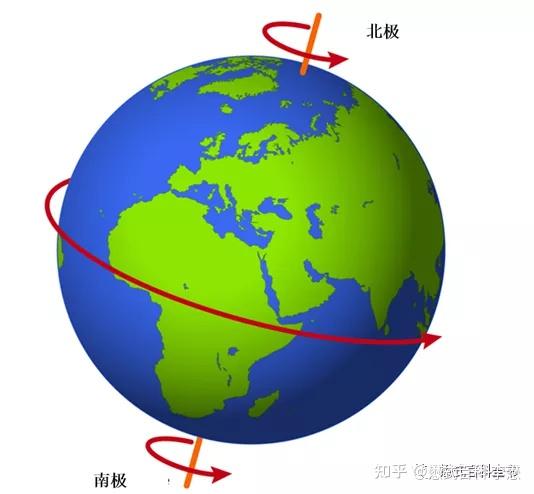 mri基础知识自旋进动及章动