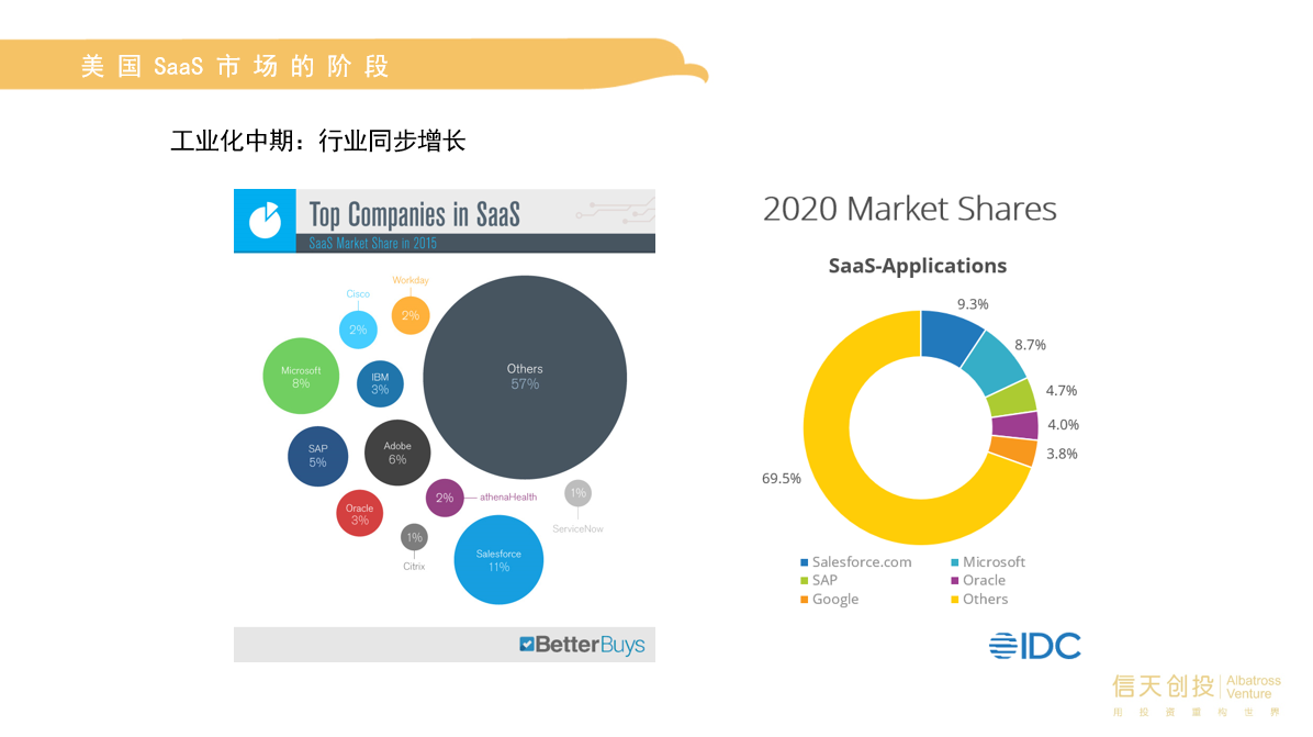 全行業收稅讓saas成為最好的商業模式