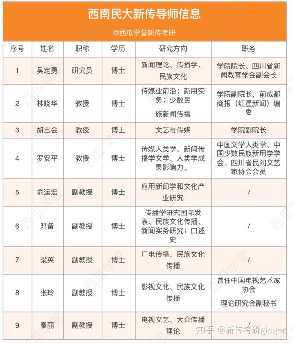 西南民族大學官網招生簡章_西南民族大學招生_西南民族大學招生信息