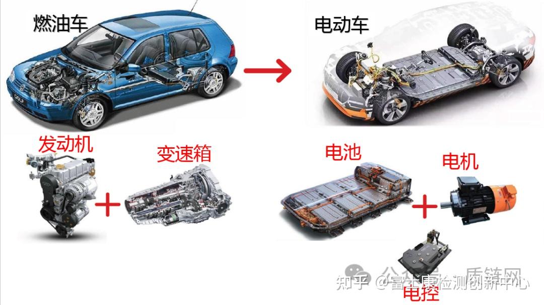 新能源汽车三电系统技术介绍 知乎