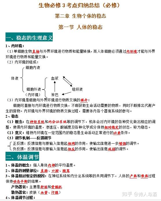 高中生物2021高考必修三考点知识归纳冲刺90你也可以