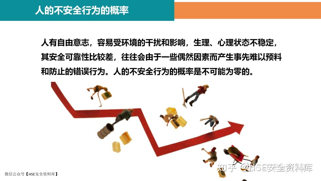 PPT | 【课件】如何控制员工不安全行为(75页) - 知乎