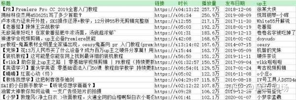 ppt制作教程视频入门教程全套