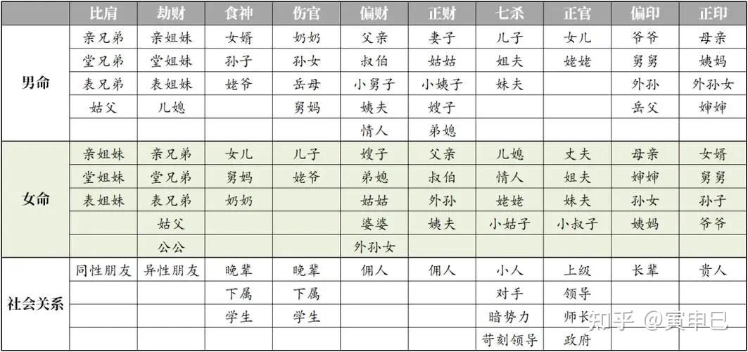四柱八字-论六亲 - 知乎