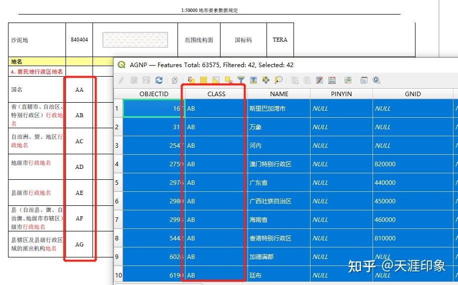 地理信息數據(2021)是根據什麼製作的,本數據涉及的部分標準規範如下