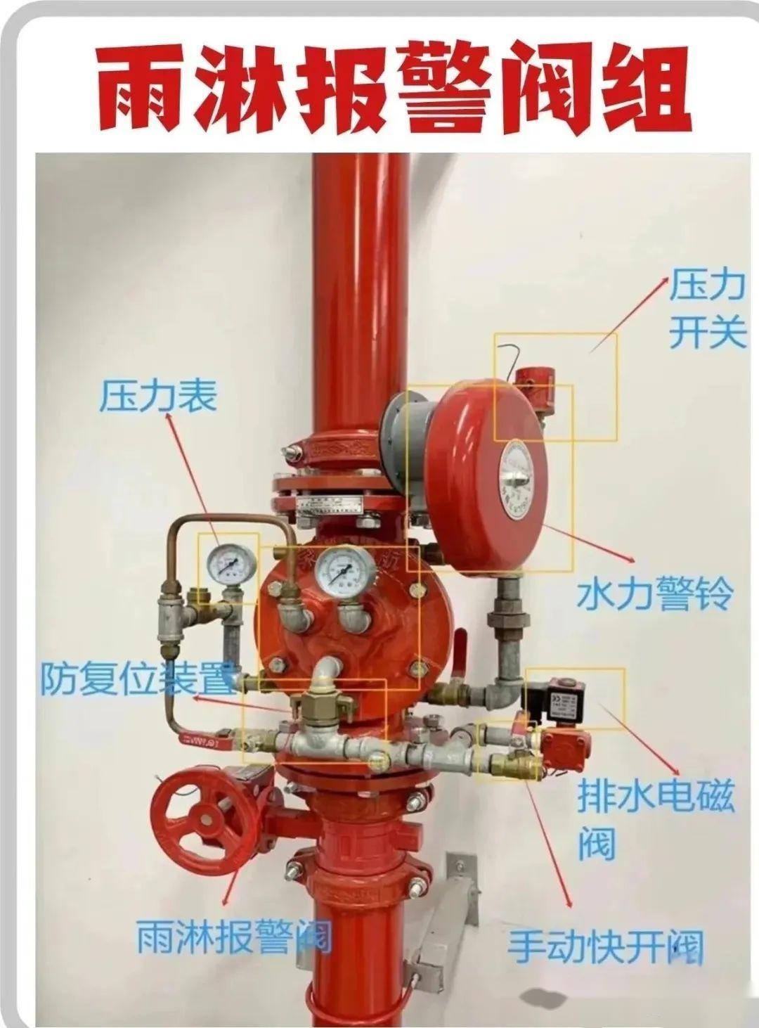 四大消防水,核心报警阀:湿式系统、干式系统、雨淋系统、预作用系统的报警阀组全图解 - 知乎