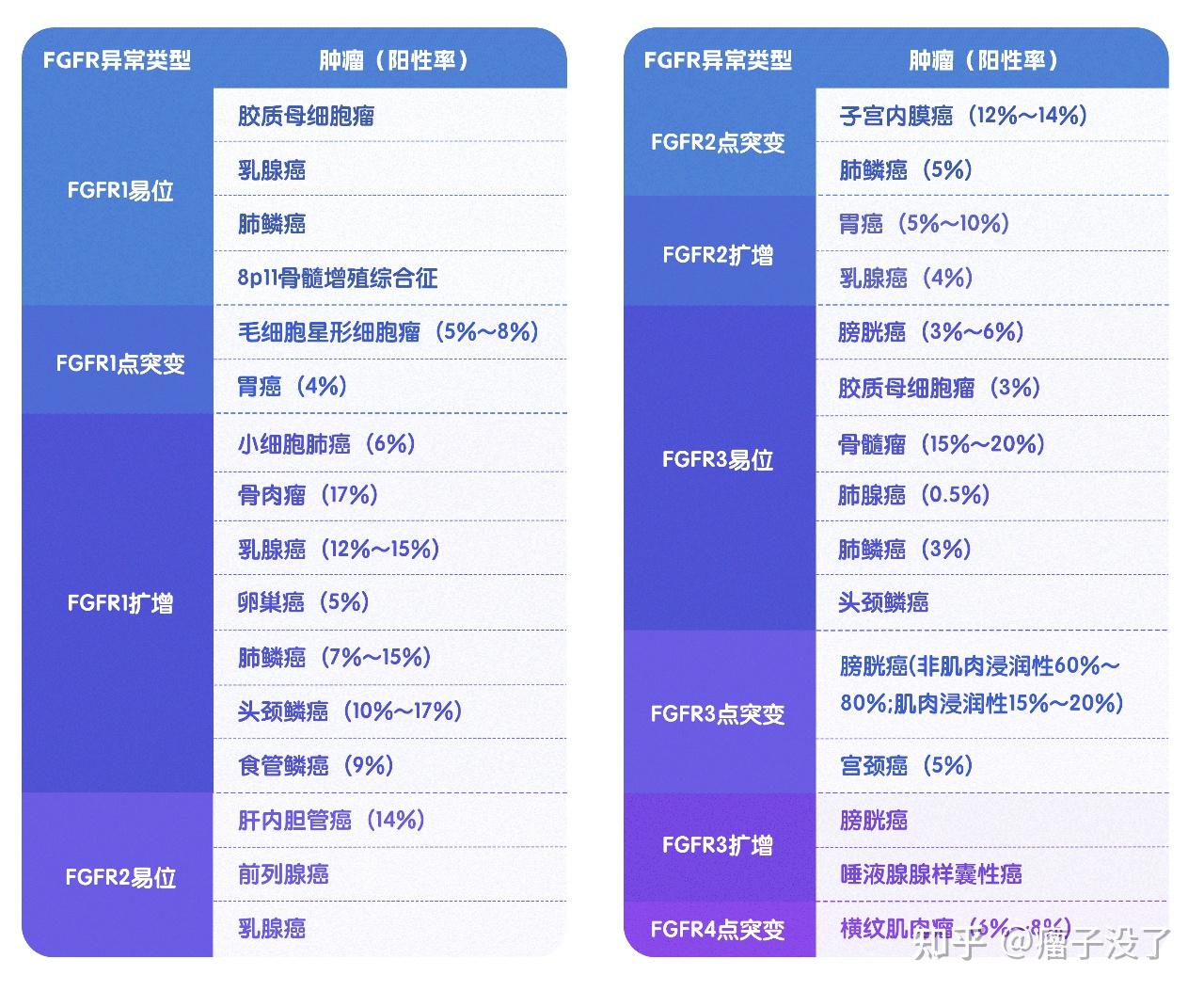 FGFR抑制剂汇总:4款已上市(佩米替尼/厄达替尼/英菲格拉替尼/福巴替尼);7款在临床阶段!附说明书-适应症-医保报销 - 知乎