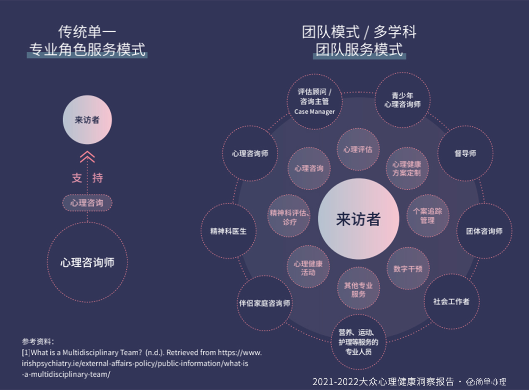 隨著心理健康逐漸被大家熟知,越來越多人對心理諮詢師這一職業產生了