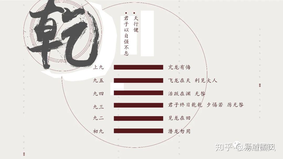 建立人生观教你如何经营一生的乾卦