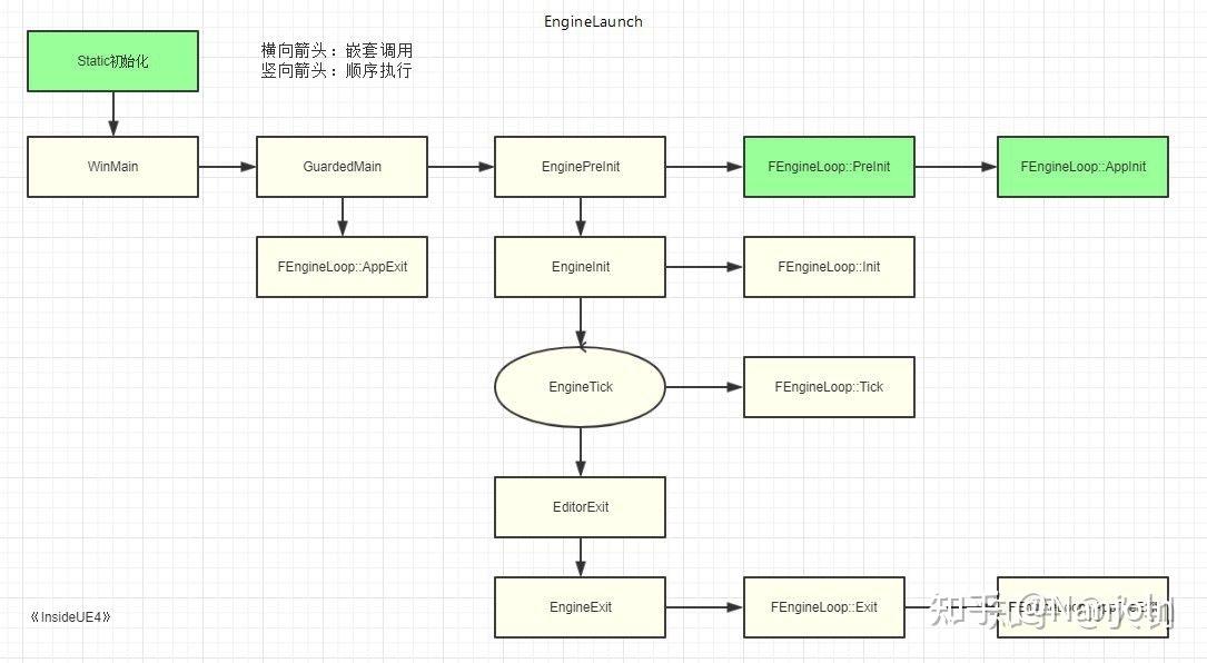 UE反射系统(1)-注册 - 知乎